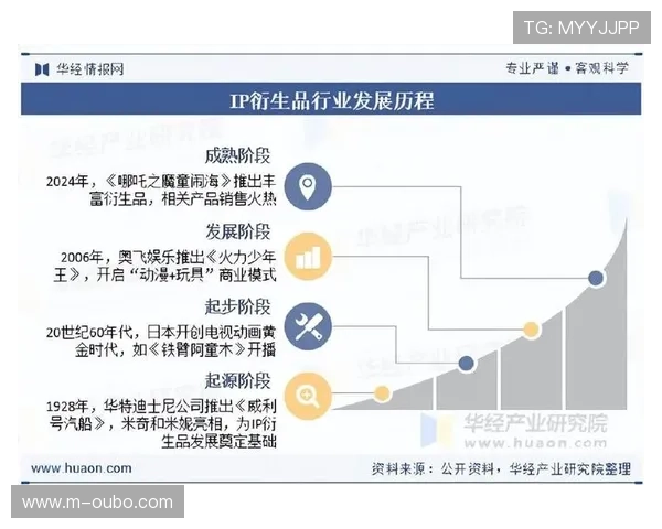 特许商品开发切入文化IP 衍生品销售收入占比提升